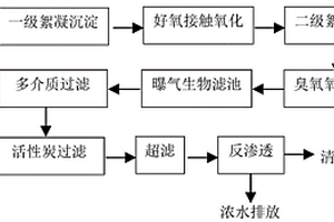 玻纖廢水回用處理方法及系統