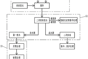 生物質氣化洗焦廢水處理方法及其裝置