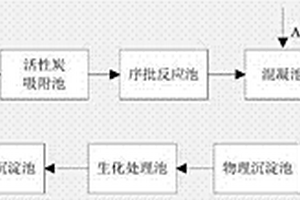 酸堿廢水環保處理系統