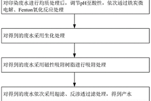 印染廢水的零排放處理工藝及系統