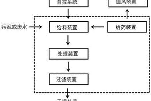 新型污泥廢水處理系統及方法