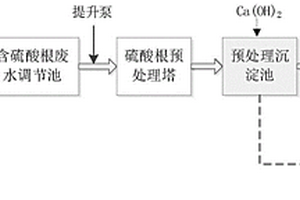 硫酸鹽廢水的處理系統及處理方法