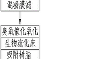 達標處理電鍍廢水并回收水中重金屬的工藝方法