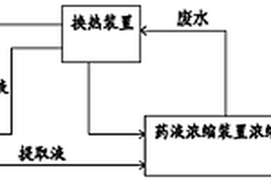 廢水余熱循環利用的藥液提取濃縮自動控制系統及方法