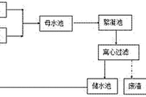不銹鋼管生產廢水零排放循環利用系統