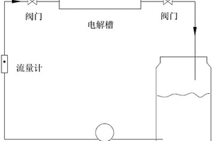 摻硼金剛石膜電極處理高濃度有機磷廢水工藝