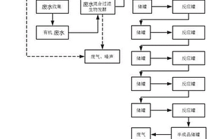 用28種微生物菌種將有機廢水轉換成燃料的裝置及工藝