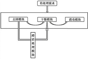 廢水循環處理系統及計算機儲存介質