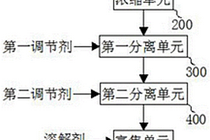 酸性含銅廢水的處理系統以及處理方法