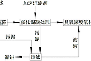 油氣田含硫廢水處理方法