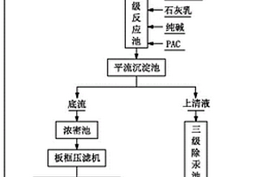 浮選氧化鋅精礦中重金屬廢水處理方法