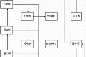 高濃度、高色度廢水處理工藝