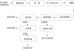 廢水回用處理方法及系統