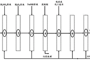 非均相Fenton-聚氨酯載體固定化微生物廢水處理系統及方法