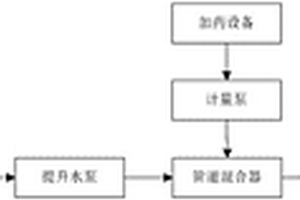 基于混凝沉淀過濾處理的含煤廢水凈化系統及凈化工藝