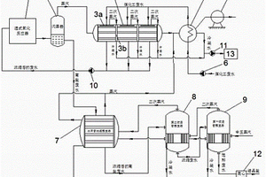 煤化工廢水處理系統及其處理方法