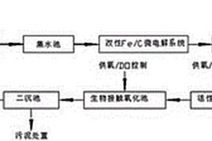 非抗生素制藥廢水處理工藝
