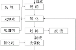 分散藍56生產過程中縮合廢水的處理方法