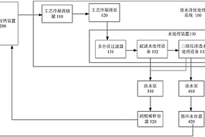 硝酸銨鈣生產系統及廢水處理系統