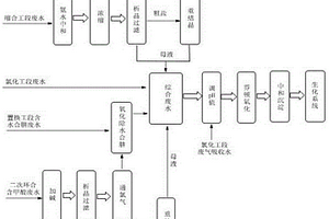 三環唑生產廢水的處理方法