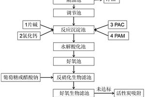 可用于低氮低COD廢水的協同處理方法及其裝置