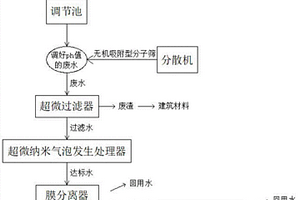 基于無機吸附技術的火電廠脫硫廢水處理工藝