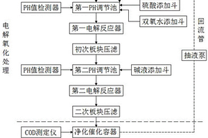 中間體二氯煙酸生產廢水的電解氧化處理工藝