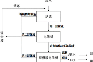酶法阿莫西林生產廢水資源化回收工藝