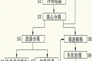 處理高鹽有機廢水的方法