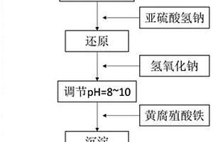 減少污泥產生量的高濃含鉻廢水處理方法
