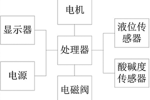 鋁型材生產廢水自動處理裝置