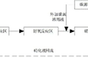 丙烯腈生產廢水的生物處理方法