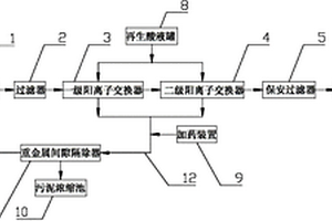 不銹鋼酸洗廢水組合處理裝置及工藝