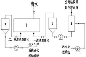 適用于洗布機清洗廢水的處理系統