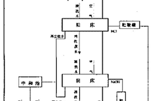 電解陰陽離子交換廢水再利用方法及其設備