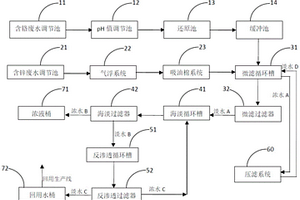 含鉻、鋅電鍍廢水在線回收處理裝置