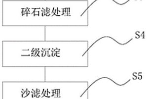 建筑工程混凝土廢水處理方法及其應用的沉淀液
