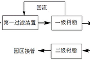 高濃度有機廢水的處理方法