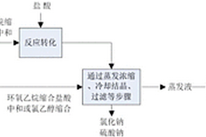 對位酯生產過程中產生的縮合廢水的處理方法