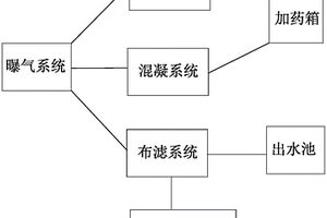 油墨廢水的處理系統