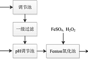 烷基化廢酸用于Fenton氧化處理廢水的系統