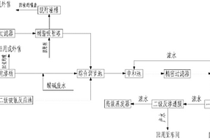 電鍍廢水處理回用工藝及系統