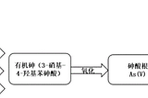含有机砷废水的处理方法