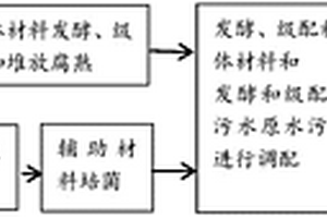 有機廢水處理填料