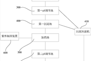 振動研磨廢水處理系統及處理方法