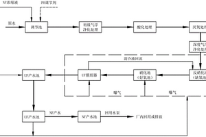 竹制品加工廢水處理系統及其處理方法