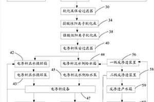 硝酸磷肥生產廢水的處理系統及處理方法