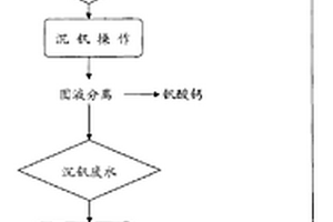 用沉釩廢水循環解吸含釩樹脂的方法
