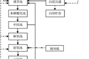 泥水強化內循環的印染廢水處理工藝