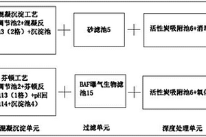 組合高效廢水一體化處理設備